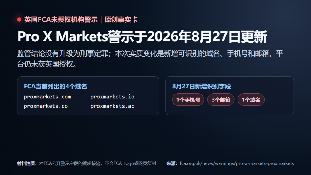 Pro X Markets FCA未授权警示8月27日更新事实卡