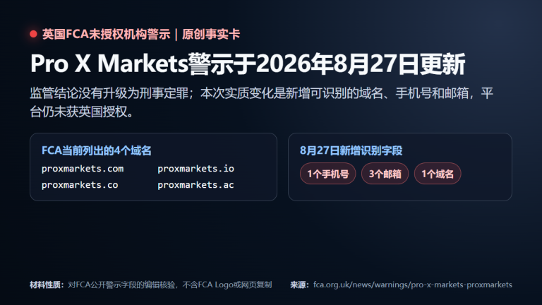 Pro X Markets FCA未授权警示8月27日更新事实卡